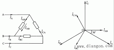 可见负载各相电流也是一组对称三相电流,相序与电压相同.