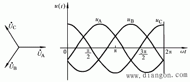 对称三相正弦交流电路解决方案华强电子网