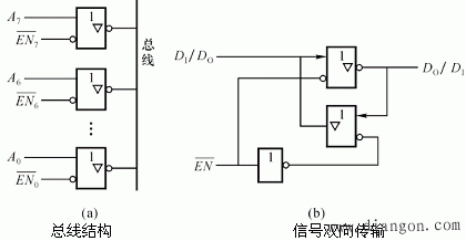 三态门的应用