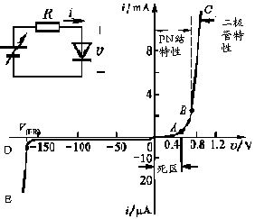 二极管的伏安特性与参数解决方案华强电子网