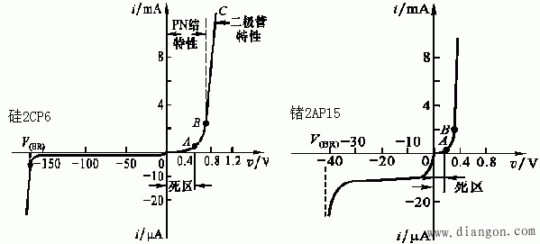 二极管的伏安特性与参数解决方案华强电子网