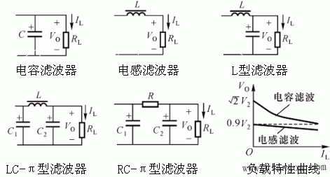 常见的有电容滤波,电感滤波和复式滤波电路(两个或两个以上滤波元件