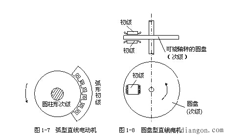 直线电机的基本结构与工作原理解决方案华强电子网