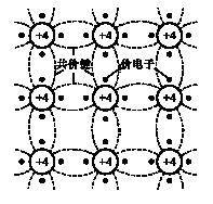 硅元素单晶体的原子结构都是排列成非常整齐的共价键结构,如图1所示