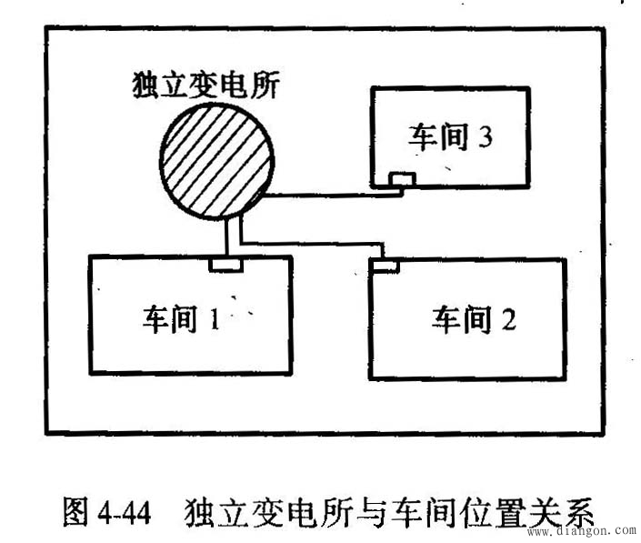 变电所的类型 -解决方案-华强电子网