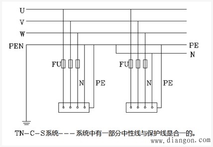 tn-c-s系统