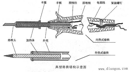 电烙铁及其使用方法 -解决方案-华强电子网