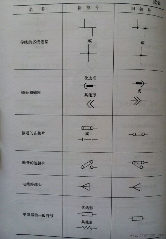 常用电气图形符号电气常用符号新旧对照表电气符号大全解决方案华强