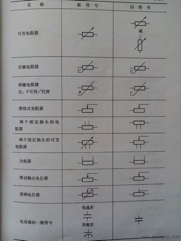 常用电气图形符号电气常用符号新旧对照表电气符号大全解决方案华强