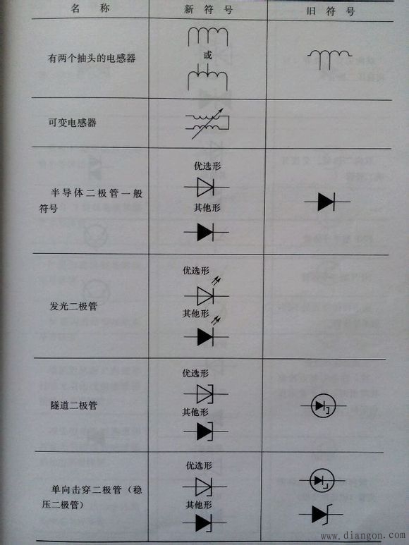 常用电气图形符号电气常用符号新旧对照表电气符号大全解决方案华强