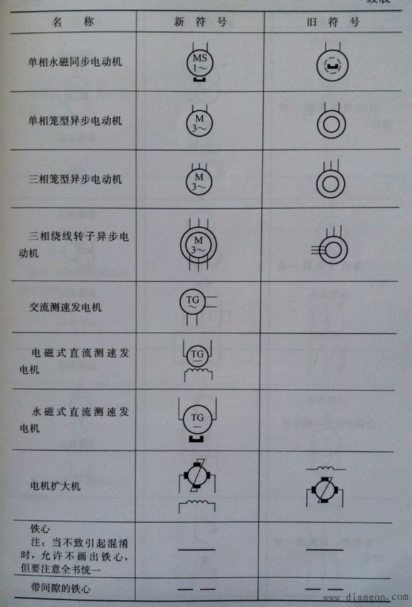 常用电气图形符号电气常用符号新旧对照表电气符号大全解决方案华强