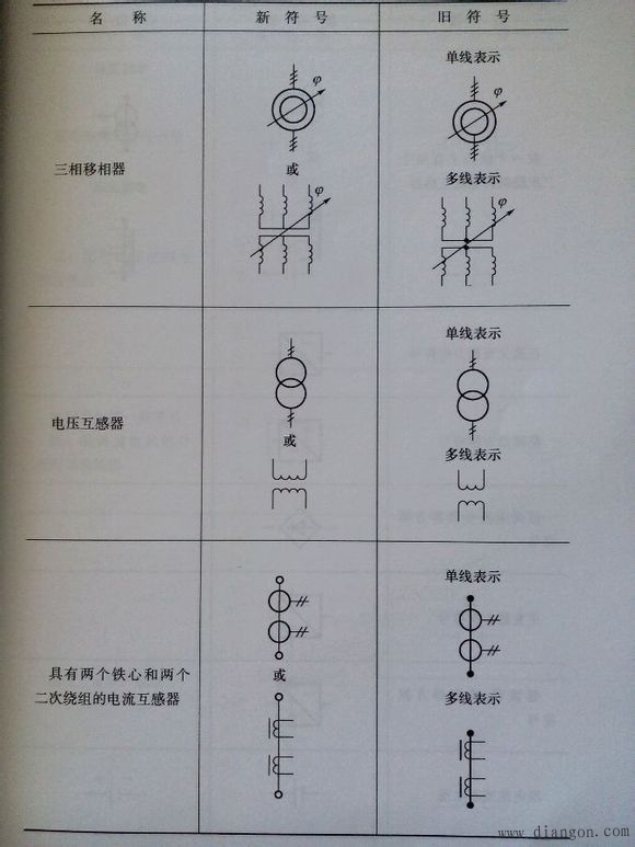 常用电气图形符号电气常用符号新旧对照表电气符号大全解决方案华强