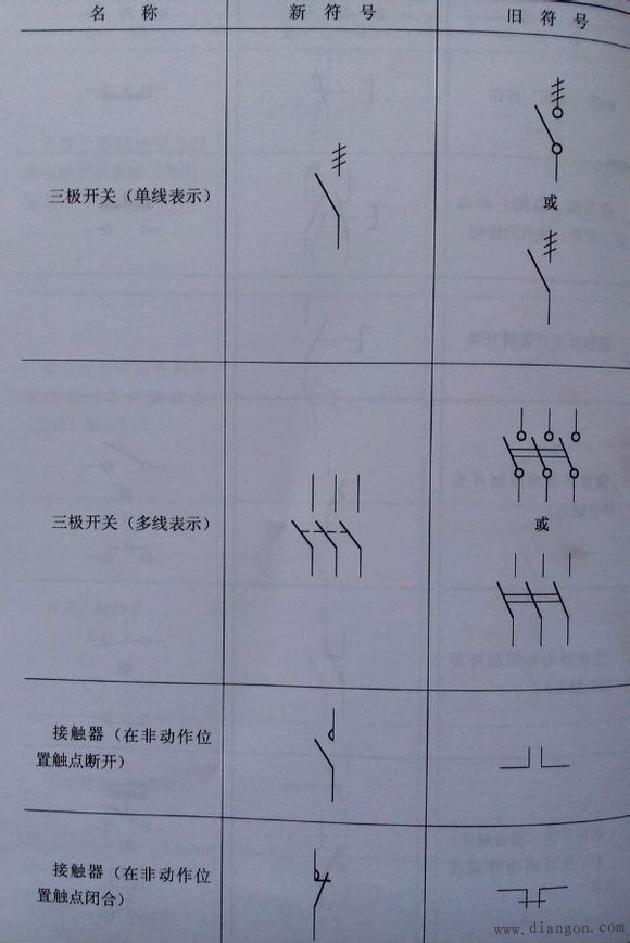 常用电气图形符号电气常用符号新旧对照表电气符号大全解决方案华强