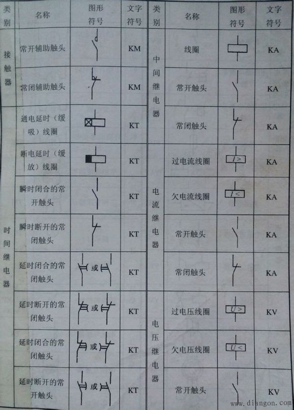 常用电气图形符号电气常用符号新旧对照表电气符号大全解决方案华强