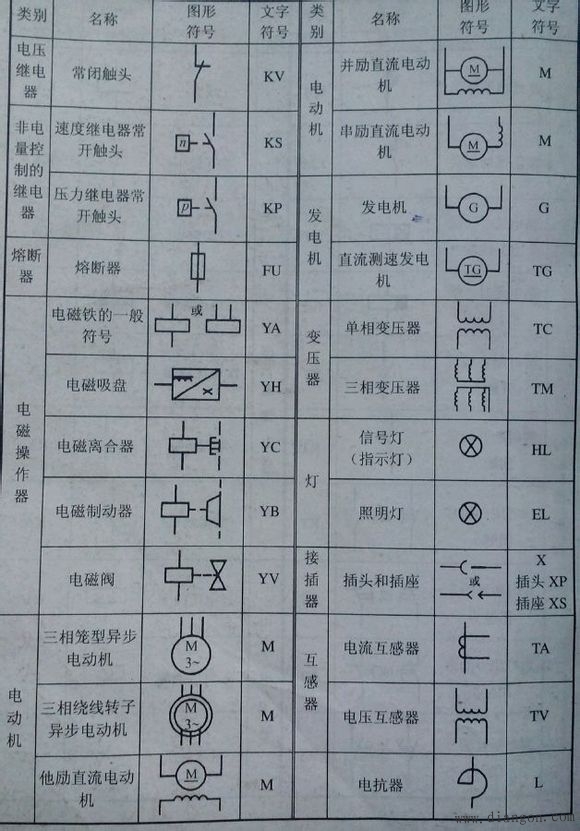 常用电气图形符号电气常用符号新旧对照表电气符号大全解决方案华强