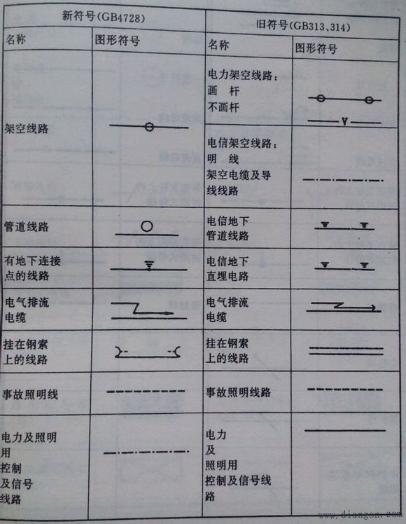 常用电气图形符号电气常用符号新旧对照表电气符号大全解决方案华强