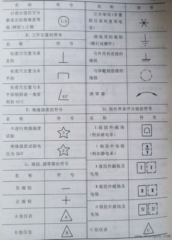 常用电气图形符号电气常用符号新旧对照表电气符号大全解决方案华强