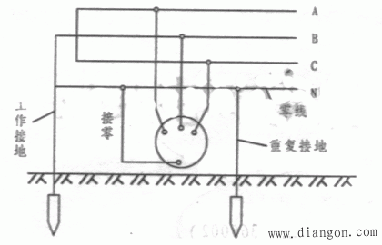 电气系统接地和接零保护 -解决方案-华强电子网