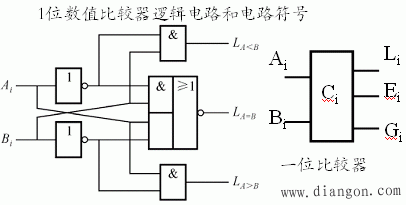 一位数值比较器与多位数值比较器解决方案华强电子网