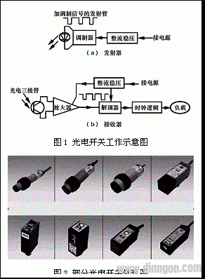 光电开关的分类和原理解决方案华强电子网