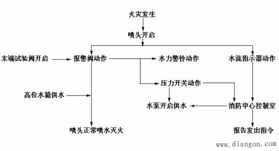 自动喷淋泵启动原理-解决方案-华强电子网