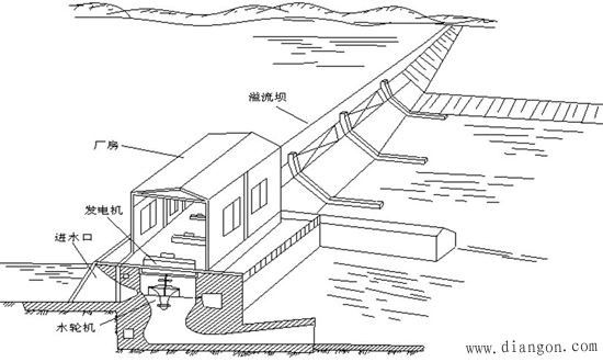 水力发电解决方案华强电子网