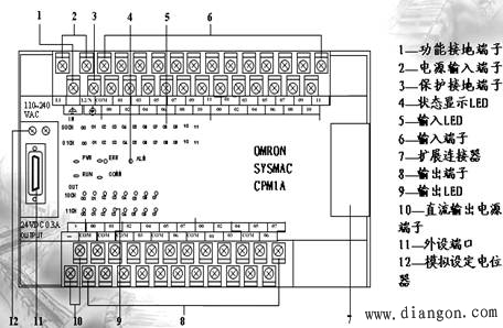 欧姆龙cpm1a-40cdr-a的面板图 -解决方案-华强电子网