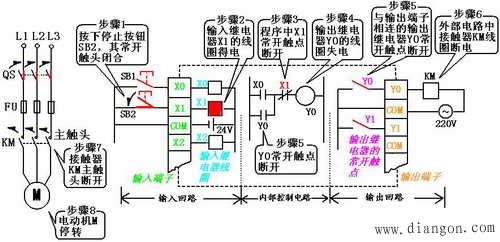 控制系统分析示意图货物升降机上升的plc控制系统(c)梯形图(a)主电路