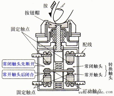 按钮开关的结构解决方案华强电子网