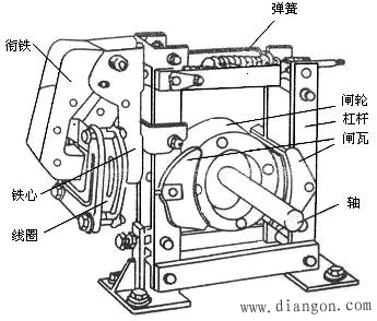 电磁抱闸制动装置由电磁操作机构和弹簧力机械抱闸机构组成,下图所示