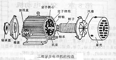见下图三相异步电动机的转子铁心是圆柱状的,也是用硅钢片叠成,表面冲
