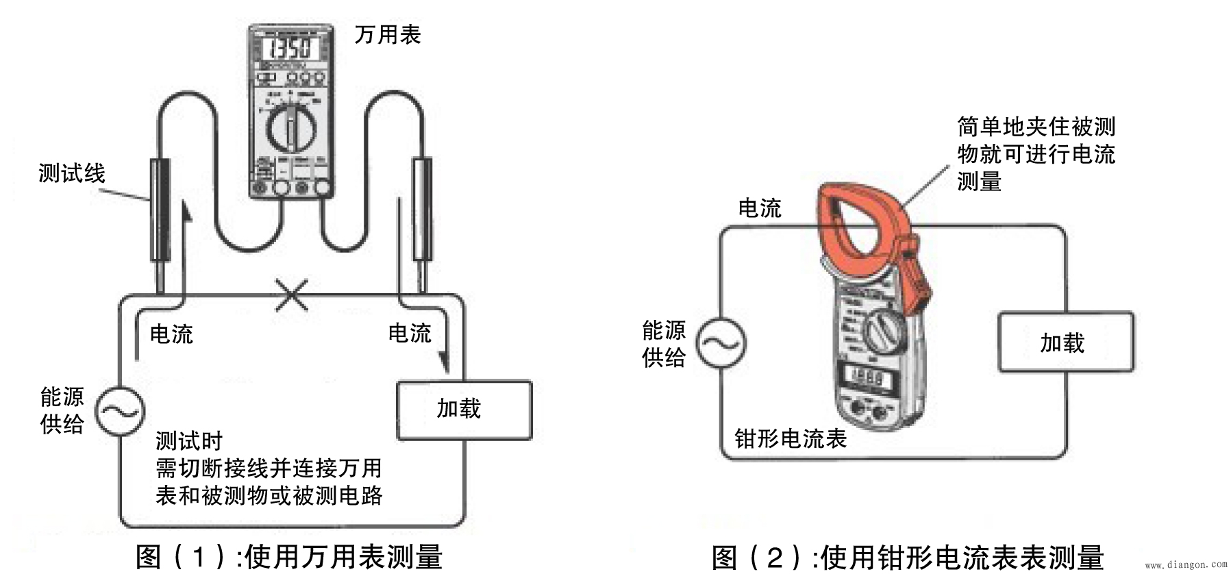 什么是钳形电流表解决方案华强电子网