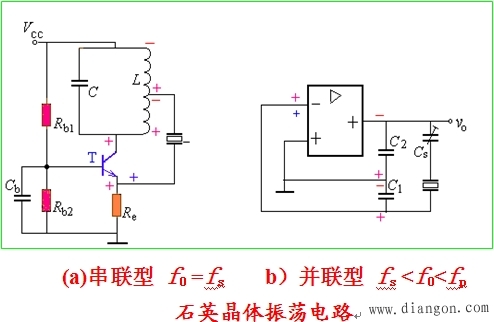 利用石英晶体的高品质因数的特点,构成lc振荡电路,如图所示.3.