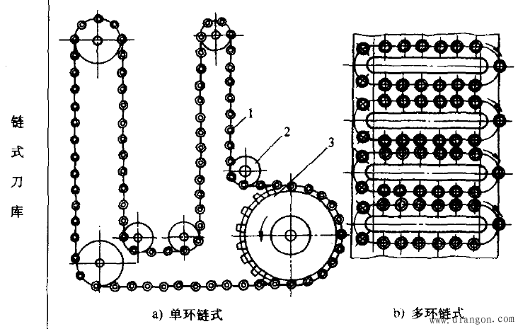 刀库式自动换刀装置 -解决方案-华强电子网