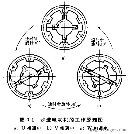 步进电动机及其工作原理解决方案华强电子网