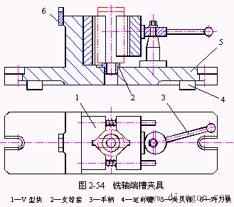 图是一个铣削轴端槽的夹具.