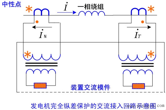 发电机保护接线与构成原理 -解决方案-华强电子网