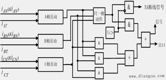 发电机保护接线与构成原理 -解决方案-华强电子网