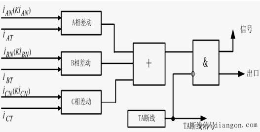 发电机保护接线与构成原理 -解决方案-华强电子网