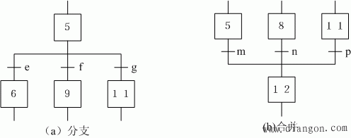 西门子plc顺序功能图的结构类型解决方案华强电子网