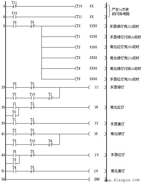 梯形图程序设计  根据红绿灯