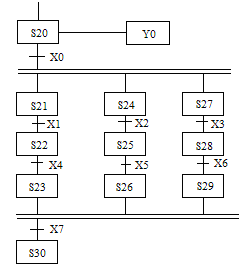 并行序列的顺序功能图