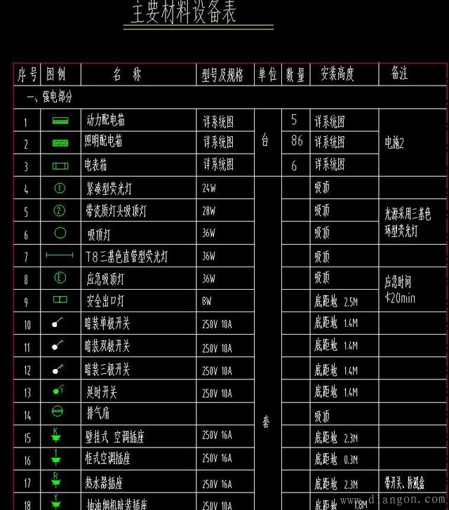 电气平面图通常分成照明插座平面图,动力平面图!