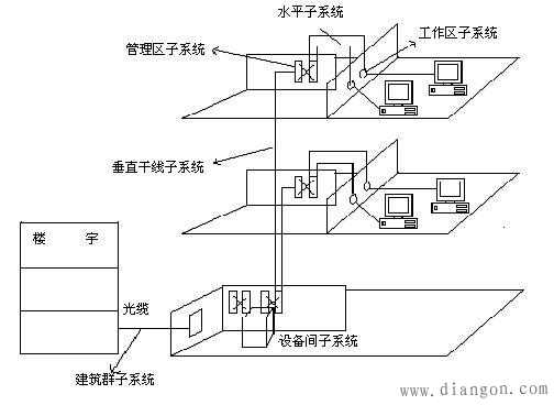 什么是综合布线系统?综合布线系统结构图 -华强电子网