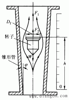 转子流量计结构和测量原理 -华强电子网