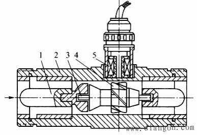 涡轮流量计工作原理与结构 -华强电子网