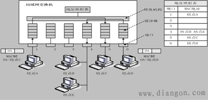 交换机的工作原理华强电子网