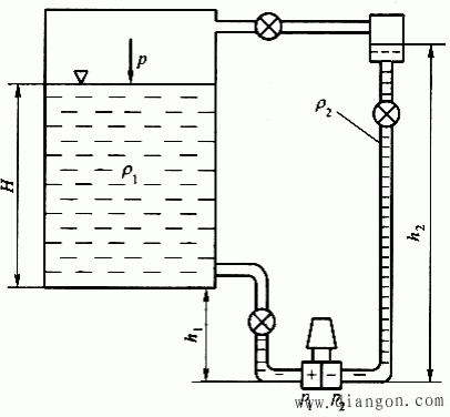 压力式液位计和差压式液位计原理 -华强电子网