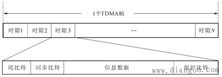 tdma的帧结构-华强电子网