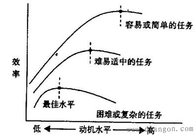 需要动机与安全华强电子网